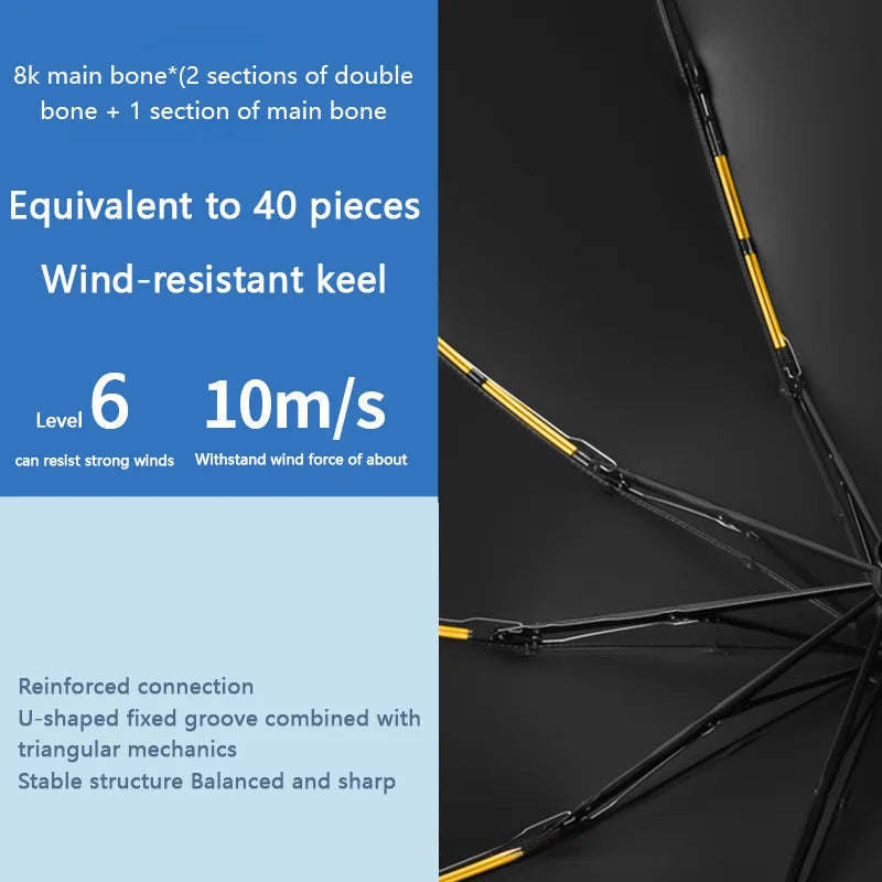 Automatic Foldable Umbrella – Lightweight Large UV Protection Travel Umbrella