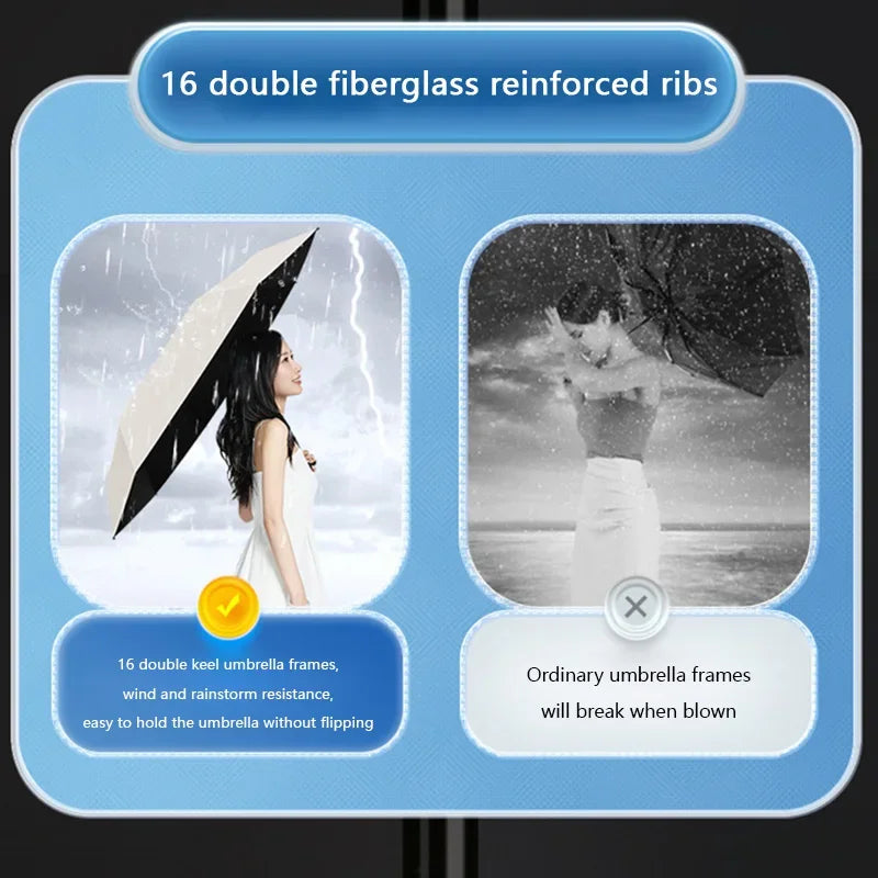 Automatic Foldable Umbrella – Lightweight Large UV Protection Travel Umbrella